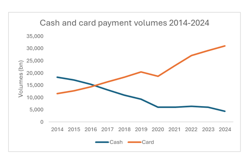 Cash_at_9_Why_Britains_Decline_of_Cash_Story.max-800x600