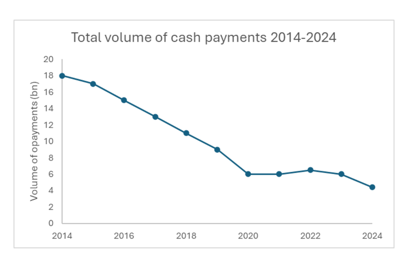 Cash_at_9_Why_Britains_Decline_of_Cash_Story.max-800x600_JIC5LG2