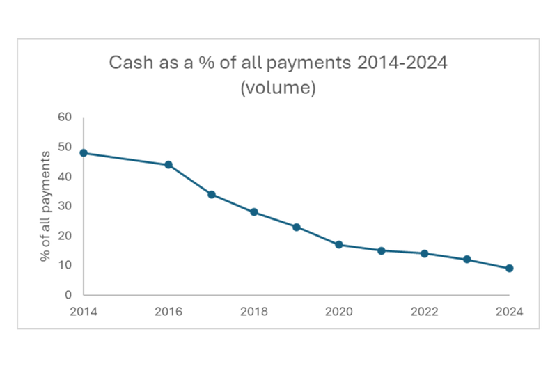 Cash_at_9_Why_Britains_Decline_of_Cash_Story.max-800x600_7w7Uwt4