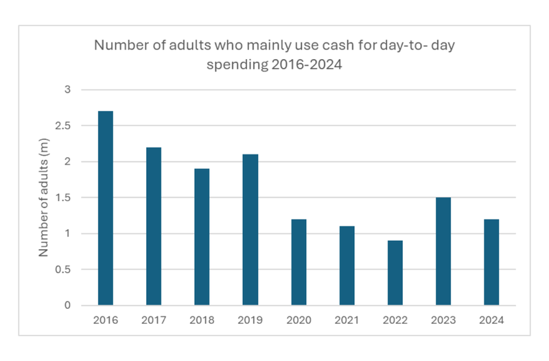 Cash_at_9_Why_Britains_Decline_of_Cash_Story.max-800x600_hmeIgnv