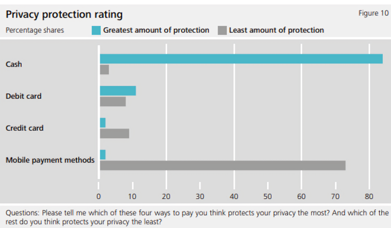 Privacy_Protecting_Rating__Bundesbank_report.max-800x600