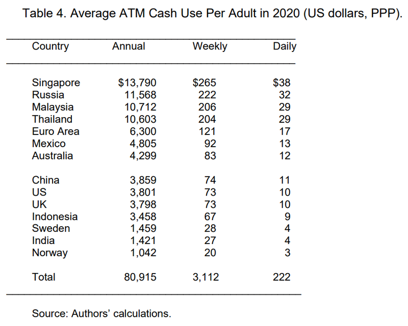 average-atm-cash