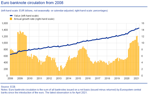 ecb-banknote-circulation.png